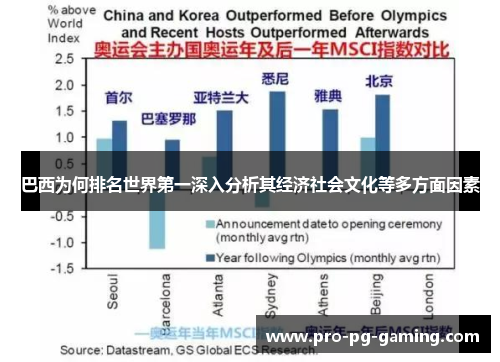 巴西为何排名世界第一深入分析其经济社会文化等多方面因素