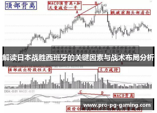 解读日本战胜西班牙的关键因素与战术布局分析