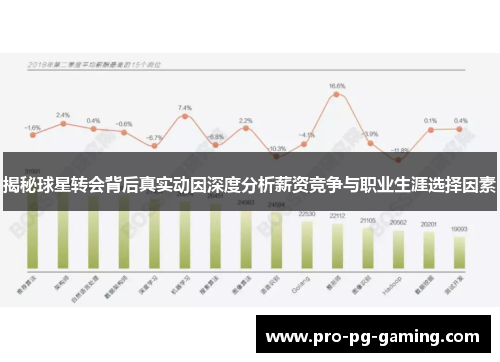 揭秘球星转会背后真实动因深度分析薪资竞争与职业生涯选择因素