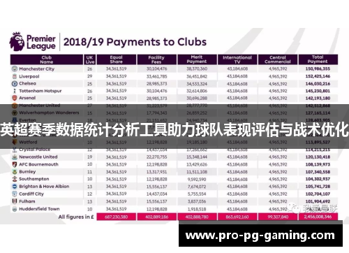 英超赛季数据统计分析工具助力球队表现评估与战术优化