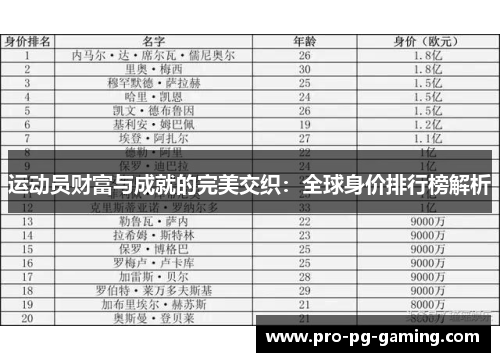 运动员财富与成就的完美交织：全球身价排行榜解析