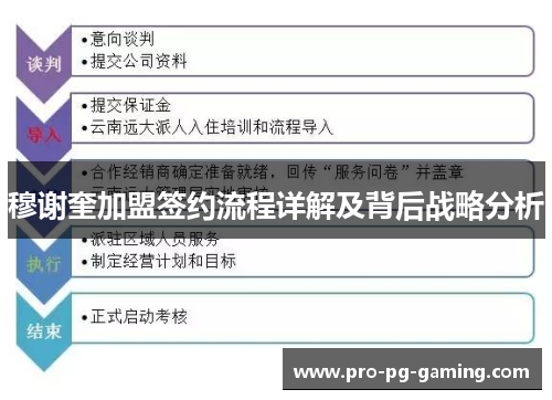 穆谢奎加盟签约流程详解及背后战略分析